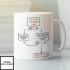 Am I Your Favorite Child Mother Day Mug