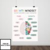 Growth Mindset Poster, Counsellor Office Decor