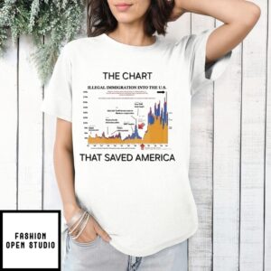 The Chart That Saved America T-Shirt