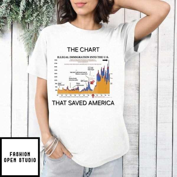 The Chart That Saved America T-Shirt
