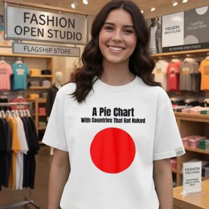 A Pie Chart With Countries That Got Nuked